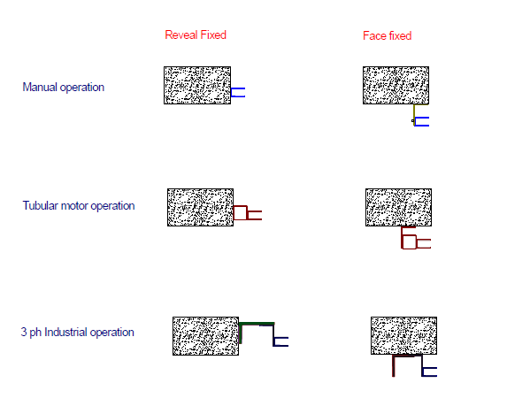 Roller shutter typical layouts